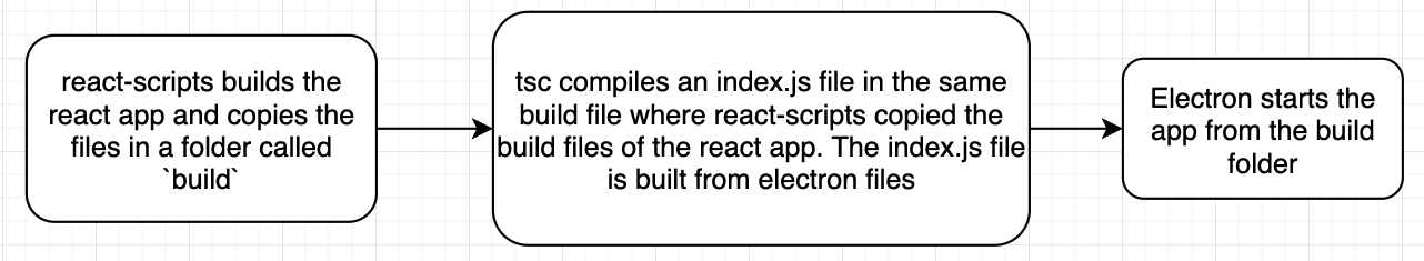 boilerplate-of-a-desktop-app-with-electron-react-typescript-for-busy-developers